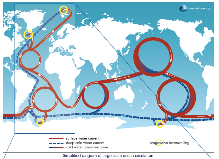 Ocean Circulation – Ocean & Climate Platform